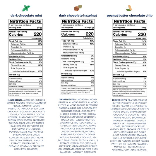 nutritional facts and ingredients for dark chocolate mint, dark chocolate hazelnut, and peanut butter chocolate chip